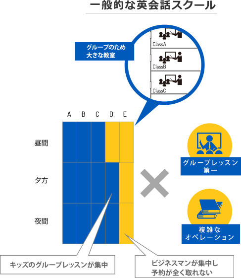 一般的な英会話スクール