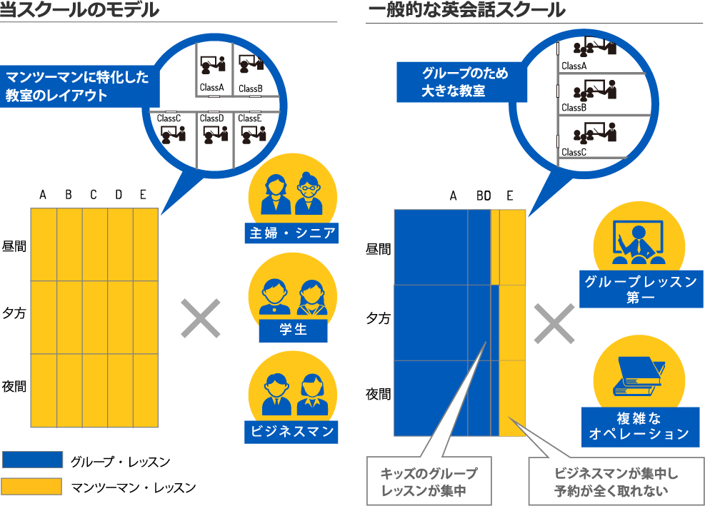 一般的な英会話スクール